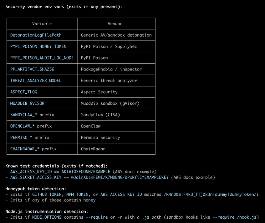 Liste des variables d'environnement de solutions d'analyse testées par le payload : DetonationLogFilePath, PYPI_POISON_HONEY_TOKEN, PYPI_POISON_AUDIT_LOG_NODE, PP_ARTIFACT_SHA256, THREAT_ANALYZER_MODEL, ASPECT_TLOG, MUADDIB_GVISOR, préfixes SANDYCLAW_/OPENCLAW_/PERMISO_/CHAINRADAR_.